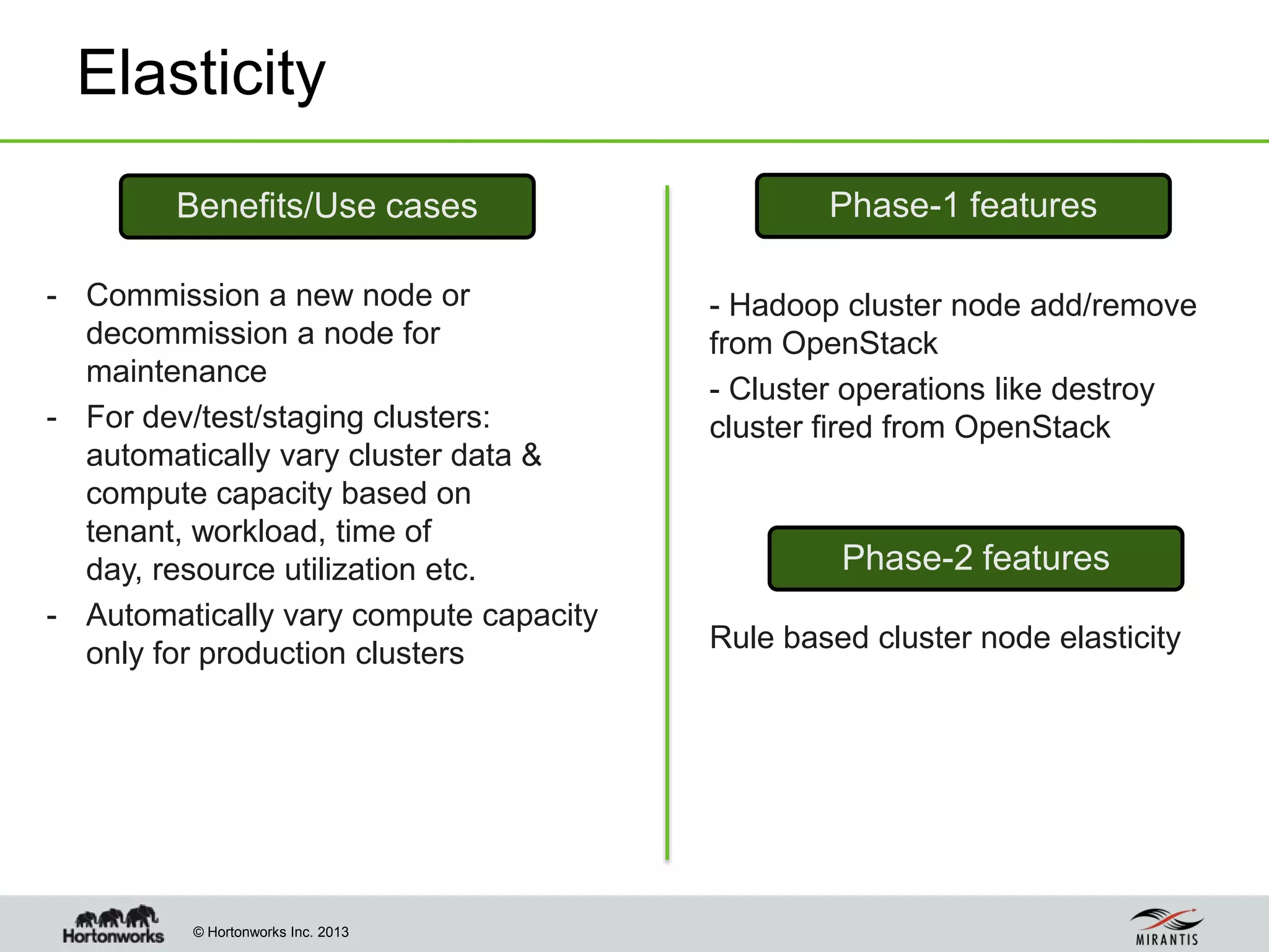 © Hortonworks Inc. 2013
Elasticity
Phase-1 features
- Commission a new node or
decommission a node for
maintenance
- For dev/test/staging clusters:
automatically vary cluster data &
compute capacity based on
tenant, workload, time of
day, resource utilization etc.
- Automatically vary compute capacity
only for production clusters
- Hadoop cluster node add/remove
from OpenStack
- Cluster operations like destroy
cluster fired from OpenStack
Rule based cluster node elasticity
Phase-2 features
Benefits/Use cases
 