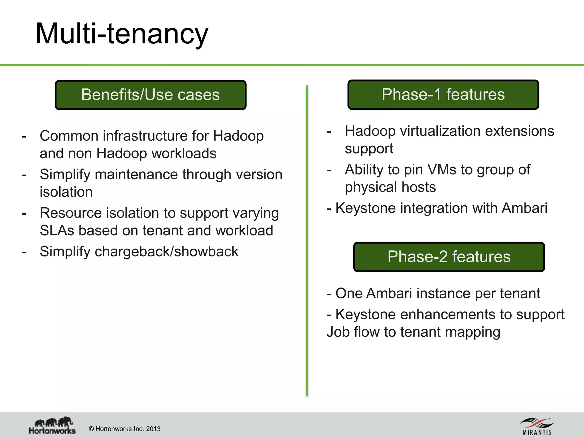 © Hortonworks Inc. 2013
Multi-tenancy
Phase-1 features
- Common infrastructure for Hadoop
and non Hadoop workloads
- Simplify maintenance through version
isolation
- Resource isolation to support varying
SLAs based on tenant and workload
- Simplify chargeback/showback
- Hadoop virtualization extensions
support
- Ability to pin VMs to group of
physical hosts
- Keystone integration with Ambari
- One Ambari instance per tenant
- Keystone enhancements to support
Job flow to tenant mapping
Phase-2 features
Benefits/Use cases
 