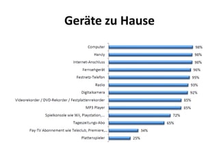 Geräte zu Hause
 