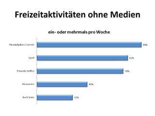 Freizeitaktivitäten ohne Medien
 