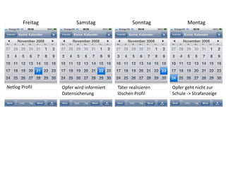 Freitag          Samstag                 Sonntag             Montag




Netlog Profil     Opfer wird informiert   Täter realisieren   Opfer geht nicht zur
                  Datensicherung          löschen Profil      Schule -> Strafanzeige
 