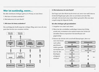 40
Wer ist zuständig, wenn…
Bei allen denkbaren Anliegen geht es im Prinzip um zwei Arten:
1. Wie kann ich etwas verändern?
2. Wie bekomme ich mein Recht?
1. Wie kann ich etwas verändern?
Die nachfolgende Graﬁk zeigt den richtigen Weg, wenn man z.B. eine
gute Idee hat die man umsetzen möchte.
2. Wie bekomme ich mein Recht?
Die Frage nach dem Recht taucht immer auf, wenn man weiß, dass es
bindende Regelungen gibt, oder es zumindest vermutet. Man
schimpft: »Da hat doch einer etwas falsch gemacht!« Wie man dann
vorgeht zeigt die folgende Graﬁk.
Bei allen Anliegen gilt grundsätzlich:
1. Vorgehen von unten nach oben!
2. Wenn bei der unmittelbar zuständigen Instanz kein Erfolg
erzielt wird, mindestens eine weitere Instanz der Schule auf
derselben Ebene ansprechen! Sie beeinﬂussen sich
gegenseitig!
3. Ebenen der Schule nicht vorschnell überspringen, denn nur
wenn die Schule
nach außen
geschlossen
auftritt, genießt
sie Ansehen und
kann für alle
Beteiligten
erfolgreich
arbeiten!
 