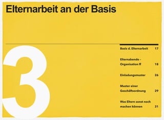 3
Basis d. Elternarbeit 17
Elternabende –
Organisation ff 18
Einladungsmuster 26
Muster einer
Geschäftsordnung 29
Was Eltern sonst noch
machen können 31
Elternarbeit an der Basis
 