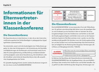 Die Gesamtkonferenz
Die Gesamtkonferenz ist das Gremium, in dem die an der Unterrichts-
und Erziehungsarbeit der Schule Beteiligten in pädagogischen Angel-
egenheiten zusammenwirken.
Sie entscheidet, soweit nicht die Zuständigkeit einer Teilkonferenz ge-
geben ist, über das Schulprogramm, die Schulordnung, die Geschäfts-
und Wahlordnungen der Konferenzen und Ausschüsse sowie Grund-
sätze für Leistungsbewertung und Beurteilung und Klassenarbeiten
und Hausaufgaben sowie deren Koordinierung. Die Schulleiterin oder
der Schulleiter unterrichtet die Gesamtkonferenz über alle wesentli-
chen Angelegenheiten der Schule.
Für spezielle Angelegenheiten werden weitere Konferenzen eingerich-
tet; eine davon ist die KLASSENKONFERENZ.
34
GESAMT-
KONFERENZ
=
Entscheidungsgremi-
um in pädagogischen
Angelegenheiten
Ausschüsse
Fachkonferenzen (einzelne
Fächer oder Gruppen von Fächern)
Klassenkonferenz
für einzelne Klassen
Sonstige Teilkonferenzen
Jahrgangs.-, Stufen-, Schulzweigkonferenzen
Die Klassenkonferenz
Die KLASSENKONFERENZ ist eine besondere Form der Teilkonferen-
zen. Ihr gehören stimmberechtigt alle Lehrer-innen der jeweiligen Klas-
se und mindestens je eine Vertreterin oder ein Vertreter der Erzie-
hungsberechtigten sowie der Schülerinnen und Schüler an (die Zahl
der Erziehungsberechtigten und Schüler-innen wird von der Gesamt-
konferenz bestimmt). Die Elternvertreter-innen werden von der Klas-
senelternschaft gewählt. Die Vertreter-innen der Erziehungsberechtig-
ten und der Schüler-innen sind stimmberechtigt. Kein Stimmrecht ha-
ben sie lediglich bei der Beratung über Zeugnisse, Versetzungen, Ab-
schlüsse und Übergänge (§ 36 Abs. 7 NSchG).
KLASSEN-
KONFERENZ
Alle Lehrer-innen die in der jeweiligen Klasse unterrichten
Elternvertreter-innen
Schülervertreter-innen (ab der 5. Jahrgangsstufe)
Im Rahmen der Beschlüsse der Gesamtkonferenz entscheidet die
KLASSENKONFERENZ über die Angelegenheiten, die ausschließlich
die Klasse oder einzelne ihrer Schülerinnen und Schüler betreffen. Da-
zu gehört vor allem die Beratung über Zeugnisse, Versetzungen und
Kapitel 4
Informationen für
Elternvertreter-
innen in der
Klassenkonferenz
 
