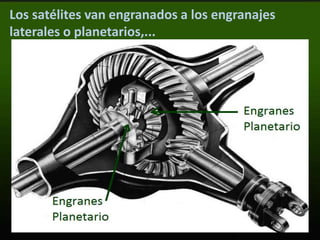 Los satélites van engranados a los engranajes
laterales o planetarios,...
 