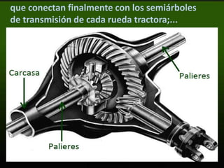 todo ello va resguardado por una carcasa de
protección.
que conectan finalmente con los semiárboles
de transmisión de cada rueda tractora;...
 