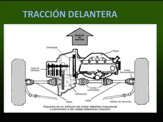 TRACCIÓN DELANTERA
 