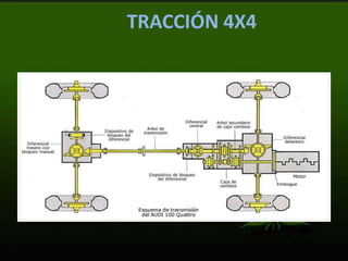 TRACCIÓN 4X4
 