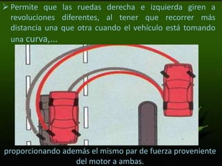 proporcionando además el mismo par de fuerza proveniente
del motor a ambas.
 Permite que las ruedas derecha e izquierda giren a
revoluciones diferentes, al tener que recorrer más
distancia una que otra cuando el vehículo está tomando
una curva,...
 
