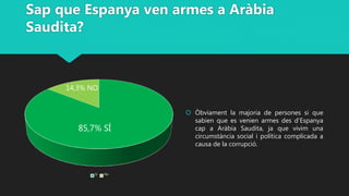 Sap que Espanya ven armes a Aràbia
Saudita?
 Òbviament la majoria de persones si que
sabien que es venien armes des d’Espanya
cap a Aràbia Saudita, ja que vivim una
circumstància social i política complicada a
causa de la corrupció.
Sí No
85,7% SÍ
14,3% NO
 