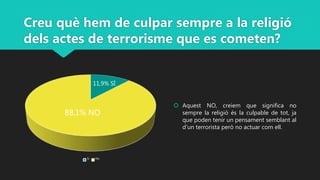 Creu què hem de culpar sempre a la religió
dels actes de terrorisme que es cometen?
 Aquest NO, creiem que significa no
sempre la religió és la culpable de tot, ja
que poden tenir un pensament semblant al
d’un terrorista però no actuar com ell.
Sí No
88,1% NO
11,9% SÍ
 