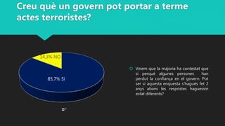 Creu què un govern pot portar a terme
actes terroristes?
 Veiem que la majoria ha contestat que
sí perquè algunes persones han
perdut la confiança en el govern. Pot
ser si aquesta enquesta s’hagués fet 2
anys abans les respostes haguessin
estat diferents?
Sí
85,7% Sí
14,3% NO
 