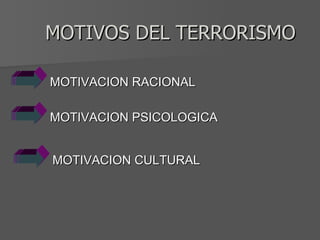MOTIVOS DEL TERRORISMO MOTIVACION RACIONAL MOTIVACION PSICOLOGICA MOTIVACION CULTURAL 