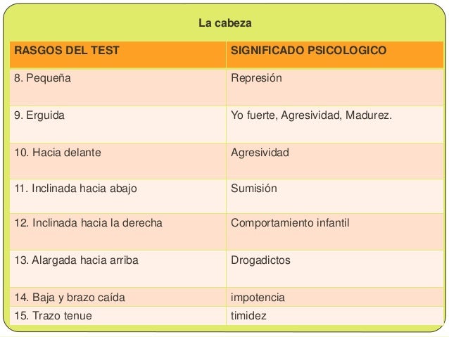 vanidad humana significado el test proyectivo de la figura humana vanidad humana significado el test proyectivo de la figura humana