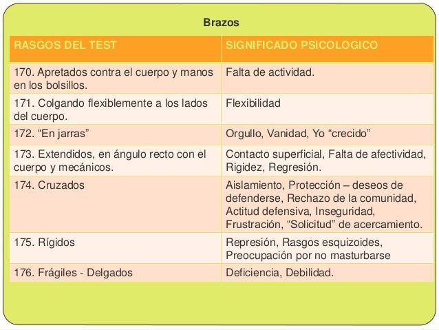 vanidad humana significado el test proyectivo de la figura humana vanidad humana significado el test proyectivo de la figura humana
