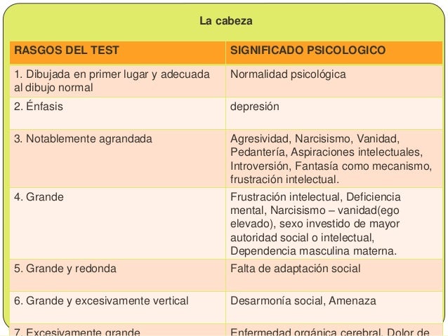 vanidad humana significado el test proyectivo de la figura humana vanidad humana significado el test proyectivo de la figura humana
