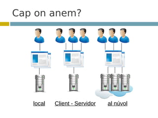 Cap on anem?




   local   Client - Servidor   al núvol
 