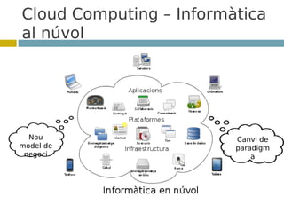 Cloud Computing – Informàtica
al núvol




  Nou                    Canvi de
model de                 paradigm
 negoci                      a
 