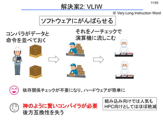 11/55
ソフトウェアにがんばらせる
コンパラがデータと
命令を並べておく
それをノーチェックで
演算機に流しこむ
依存関係チェックが不要になり、ハードウェアが簡単に
神のように賢いコンパイラが必要
後方互換性を失う
組み込み向けでは人気も
HPC向けとしてはほぼ絶滅
解決案2: VLIW
※ Very Long Instruction Word
 
