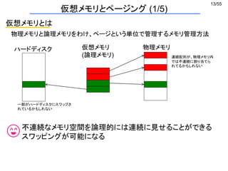13/55
仮想メモリとページング (1/5)
仮想メモリとは
物理メモリと論理メモリをわけ、ページという単位で管理するメモリ管理方法
ハードディスク 仮想メモリ
(論理メモリ)
物理メモリ
連続配列が、物理メモリ内
では不連続に割り当てら
れてるかもしれない
一部がハードディスクにスワップさ
れているかもしれない
不連続なメモリ空間を論理的には連続に見せることができる
スワッピングが可能になる
 