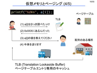 16/55
ページテーブル
printf("%d¥n", a[i]);
TLB
配列のある場所
(4) 中身を送ります
(1) a[i]はさっき調べたっけ
(2) 0xXXXにあるんだった
(3) a[i]の値を教えてください
TLB (Translation Lookaside Buffer)
ページテーブルエントリ専用のキャッシュ
仮想メモリとページング (4/5)
 