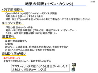 27/55
バリア同期待ち
OpenMPのスレッド間のロードインバランスが原因
自動並列化を使ったりするとよく発生
対処：自分でOpenMPを使ってちゃんと考えて書く(それができれば苦労はしないが)
キャッシュ待ち
浮動小数点キャッシュ待ち
対処：メモリ配置の最適化 (ブロック化、連続アクセス、パディング・・・)
ただし、本質的に演算が軽い時には対処が難しい
演算待ち
浮動小数点演算待ち
A=B+C
D=A*E ←この演算は、前の演算が終わらないと実行できない
対処：アルゴリズムの見直し (それができれば略)
SIMD化率が低い
あきらめましょう
それでも対処したい人へ： 気合でなんとかする
結果の解釈 (イベントカウンタ)
プロファイリングで遅いところと原因がわかった？
よろしい、ではチューニングだ
 