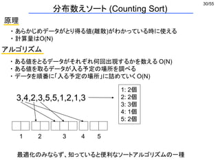 30/55
分布数えソート (Counting Sort)
原理
・ あらかじめデータがとり得る値(離散)がわかっている時に使える
・ 計算量はO(N)
アルゴリズム
・ ある値をとるデータがそれぞれ何回出現するかを数える O(N)
・ ある値を取るデータが入る予定の場所を調べる
・ データを順番に「入る予定の場所」に詰めていく O(N)
3,4,2,3,5,5,1,2,1,3
1: 2個
2: 2個
3: 3個
4: 1個
5: 2個
1 2 3 4 5
最適化のみならず、知っていると便利なソートアルゴリズムの一種
 