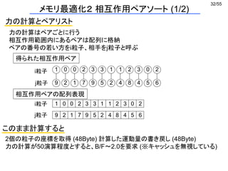 32/55
メモリ最適化２ 相互作用ペアソート (1/2)
力の計算とペアリスト
力の計算はペアごとに行う
相互作用範囲内にあるペアは配列に格納
ペアの番号の若い方をi粒子、相手をj粒子と呼ぶ
得られた相互作用ペア
相互作用ペアの配列表現
1 0 0 2 3 3 1 1 2 3 0 2
9 2 1 7 9 5 2 4 8 4 5 6
このまま計算すると
2個の粒子の座標を取得 (48Byte) 計算した運動量の書き戻し (48Byte)
力の計算が50演算程度とすると、B/F〜2.0を要求 (※キャッシュを無視している)
1
9
0
2
0
1
2
7
3
9
3
5
1
2
1
4
2
8
3
4
0
5
2
6
i粒子
j粒子
i粒子
j粒子
 