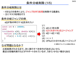 39/55
条件分岐削除 (1/5)
条件分岐削除とは
・ if文などの条件により、ジャンプを伴う処理を削除する最適化
・ 主にマスク処理を行う
条件分岐ジャンプの例
const int N = 100000;
void
func(double a[N], double b[N]){
for(int i=0;i<N;i++){
if(a[i] < 0.0) a[i] +=b[i];
}
}
a[i]が負の時だけ b[i]を加えたい
L1:
(1) a[i] と 0を比較
(2) 0より大きければL2へジャンプ
(3) a[i] = a[i] + b[i]
L2:
(4) i = i + 1
(5) iがNより小さければL1へジャンプ
なぜ問題となるか？
比較結果がわかるまで、次に実行すべき命令が決まらないから
最近は投機的実行などがサポートされているが、うまくいかない場合もある
※ 実際のアセンブリとは構造が異なる
 