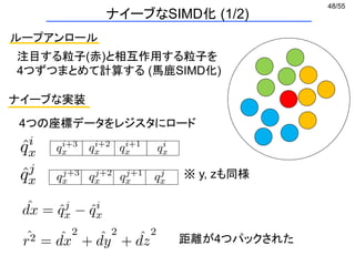 48/55
ループアンロール
注目する粒子(赤)と相互作用する粒子を
4つずつまとめて計算する (馬鹿SIMD化)
ナイーブな実装
4つの座標データをレジスタにロード
※ y, zも同様
距離が4つパックされた
ナイーブなSIMD化 (1/2)
 