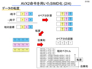 51/55
AVX2命令を用いたSIMD化 (2/4)
データの転置
Z Y Xi粒子
Z Y X- j粒子
dz dy dx相対座標
dz
1
dy
1
dx
1
dz
2
dy
2
dx
2
dz
3
dy
3
dx
3
dz
4
dy
4
dx
4
4ペア分計算
dx
1
dx
2
dx
3
dx
4
dy
1
dy
2
dy
3
dy
4
dz
1
dz
2
dz
3
dz
4
転置
r4 r3 r2 r1
自乗和
4ペア分の距離
v4df vdq_1 = vq_j1 - vq_i;
v4df vdq_2 = vq_j2 - vq_i;
v4df vdq_3 = vq_j3 - vq_i;
v4df vdq_4 = vq_j4 - vq_i;
v4df tmp0 = _mm256_unpacklo_pd(vdq_1, vdq_2);
v4df tmp1 = _mm256_unpackhi_pd(vdq_1, vdq_2);
v4df tmp2 = _mm256_unpacklo_pd(vdq_3, vdq_4);
v4df tmp3 = _mm256_unpackhi_pd(vdq_3, vdq_4);
v4df vdx = _mm256_permute2f128_pd(tmp0, tmp2, 0x20);
v4df vdy = _mm256_permute2f128_pd(tmp1, tmp3, 0x20);
v4df vdz = _mm256_permute2f128_pd(tmp0, tmp2, 0x31);
v4df vr2 = vdx * vdx + vdy * vdy + vdz * vdz;
相対ベクトル
転置
自乗和
 