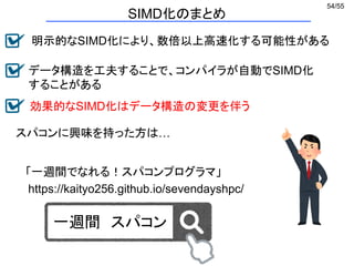 54/55
SIMD化のまとめ
明示的なSIMD化により、数倍以上高速化する可能性がある
データ構造を工夫することで、コンパイラが自動でSIMD化
することがある
効果的なSIMD化はデータ構造の変更を伴う
スパコンに興味を持った方は…
一週間 スパコン
https://kaityo256.github.io/sevendayshpc/
「一週間でなれる！スパコンプログラマ」
 