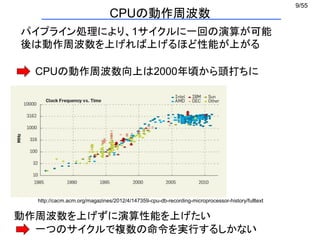 9/55
一つのサイクルで複数の命令を実行するしかない
パイプライン処理により、1サイクルに一回の演算が可能
後は動作周波数を上げれば上げるほど性能が上がる
動作周波数を上げずに演算性能を上げたい
CPUの動作周波数向上は2000年頃から頭打ちに
http://cacm.acm.org/magazines/2012/4/147359-cpu-db-recording-microprocessor-history/fulltext
CPUの動作周波数
 