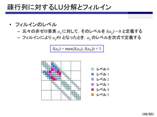 疎行列に対するLU分解とフィルイン
• フィルインのレベル
– 元々の非ゼロ要素 aij に対して，そのレベルを l(aij) = 0 と定義する
– フィルインにより aij≠0 となったとき，aij のレベルを次式で定義する
（49/60）
l(aij) = max(l(aik), l(akj)) + 1
レベル 0
レベル 1
レベル 2
レベル 3
レベル 4
レベル 5
 