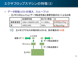 8
エクサフロップスマシンの特徴（2）
• データ移動コストの増大： スループット
– 主メモリのByte/Flop（データ転送性能と演算性能の比）による比較
レジスタ
演算コア
キャッシュ
主メモリ
データ転送速度小
データ転送速度大
総演算性能 総メモリ帯域 比
演算重視型 1000～2000PFLOPS 5～10PB/s 0.005Byte/Flop
京 10PFLOPS 5PB/s 0.5Byte/Flop
主メモリアクセスの相対的コストは，京の場合の100倍
 