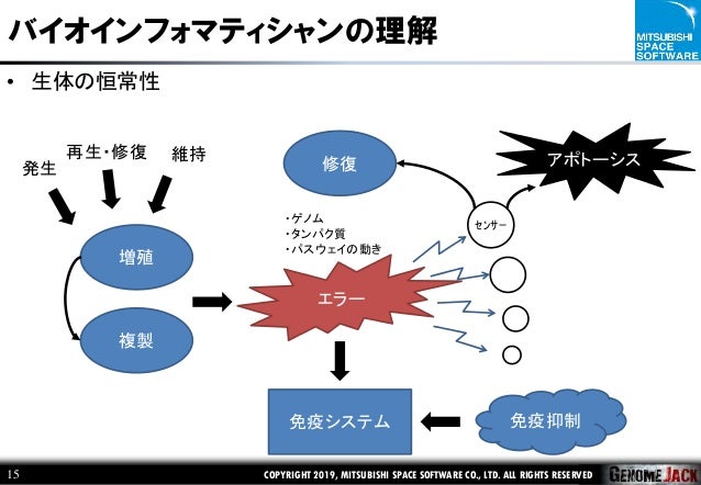 el text life science6 tanishima191030