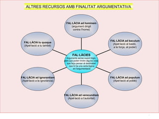 7
ALTRES RECURSOS AMB FINALITAT ARGUMENTATIVA
FAL·LÀCIA tu quoque
(Apel·lació a tu també)
FAL·LÀCIA ad ignorantiam
(Apel·lació a la ignorància)
FAL·LÀCIA ad verecundiam
(Apel·lació a l’autoritat)
FAL·LÀCIA ad populum
(Apel·lació al poble)
FAL·LÀCIA ad baculum
(Apel·lació al bastó,
a la força, al poder)
FAL·LÀCIA ad hominem
(argument dirigit
contra l’home)
FAL·LÀCIES
Arguments sense suport lògic,
però que poden tindre alguna cosa
que faça pensar al destinatari
que hi ha una certa lògica
en l’argumentació
 
