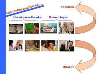 Los textos pueden ser…
ORALES
ESCRITOS
Literarios o no literarios Cortos o largos
 