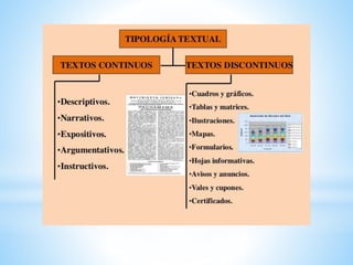 El texto y sus tipos. | PPTX