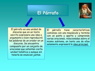 El Párrafo
El párrafo es una unidad de
discurso que en un texto
escrito expresara una idea o
argumento o bien reproducirá
las palabras de un orador en un
discurso. Se encuentra
compuesto por un conjunto de
oraciones que ostentan cierta
unidad temática o aunque sin
tenerla se enuncian juntas.
El párrafo tiene características
comienza con una mayúscula y termina
con un punto y aparte y comprende
varias oraciones, relacionadas sobre el
mismo subtema, en tanto una de ellas
solamente expresará la idea principal.
 