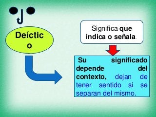 Deíctic
o

Significa que
indica o señala.
Su
significado
depende
del
contexto, dejan de
tener sentido si se
separan del mismo.

 