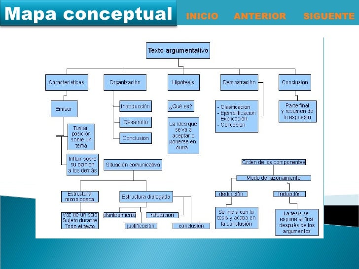 25 Mejor Mapa Conceptual Sobre El Texto Argumentativo