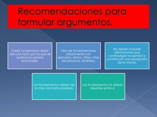 No deben incluirse
 Cada fundamento debe            Han de fundamentarse
                                                                    afirmaciones que
dar una razón por la que se         sólidamente con
                                                                 contradigan la opinión o
    sostiene la opinión        ejemplos, datos, cifras, citas
                                                                constituyan una excepción
        enunciada.                de personas, etcétera.
                                                                        de la misma.




                Los fundamentos deben ser       Los fundamentos no deben
                 lo más concretos posibles.           repetirse entre sí.
 