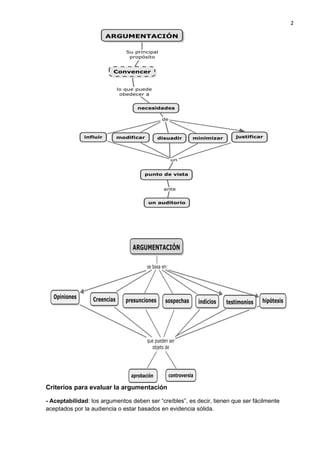 Criterios para evaluar la argumentación
- Aceptabilidad: los argumentos deben ser “creíbles”, es decir, tienen que ser fácilmente
aceptados por la audiencia o estar basados en evidencia sólida.
2
 