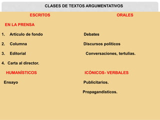 CLASES DE TEXTOS ARGUMENTATIVOS
ESCRITOS ORALES
EN LA PRENSA
1. Articulo de fondo Debates
2. Columna Discursos políticos
3. Editorial Conversaciones, tertulias.
4. Carta al director.
HUMANÍSTICOS ICÓNICOS- VERBALES
Ensayo Publicitarios.
Propagandísticos.
 