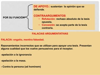 DE APOYO.: sustentan la opinión que se
defiende.
CONTRAARGUMENTOS
• Refutación: rechazo absoluto de la tesis
opuesta.
• Concesión: se acepta parte de la tesis
contraria.
POR SU FUNCIÓN
FALACIAS ARGUMENTATIVAS
FALACIA: engaño, mentira falsedad.
Razonamientos incorrectos que se utilizan para apoyar una tesis. Presentan
alguna cualidad que los vuelve persuasivos para el receptor.
-apelación a la ignorancia
-apelación a la masa.
- Contra la persona (ad hominem)
 
