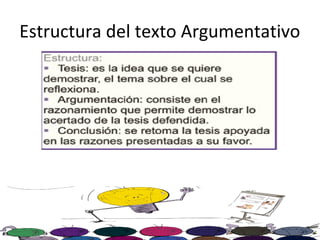 Estructura del texto Argumentativo
 
