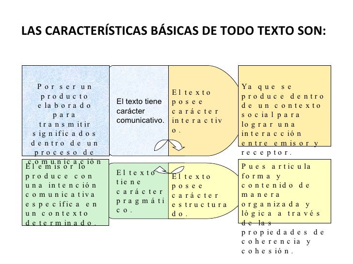 El texto como unidad de sentido y significado. determ. de los propósi…