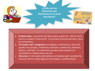¿Cuáles son los 
elementos que 
intervienen en un texto 
descriptivo? 
a. El observador la posición del observador puede ser: Dentro de la 
escena o cuadro o fuera de él · En primera o tercera persona Fija o 
en movimiento. 
b. El mundo real o imaginario: los objetos o elementos a describir 
pueden ser paisajes, ambientes interiores o exteriores, personas, 
objetos, animales. Los elementos pueden estar quietos, en 
movimiento o ambas cosas a la vez. 
c. Recursos: en los textos descriptivos se emplean gran cantidad de 
recursos, de los cuales algunos son propios o característicos. 
 