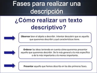 Observar bien el objeto a describir. Intentar descubrir que es aquello
que queremos describir y qué características tiene.

Ordenar las ideas teniendo en cuenta cómo queremos presentar
aquello que queremos describir. De lo más general a lo más específico
o de lo más importante a lo menos importante.

Presentar aquello que hemos descrito en las dos primeras fases.

 